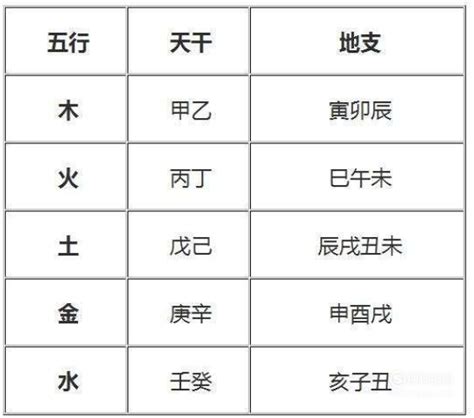 火是什么行业|八字五行属火是什么意思 五行属火的行业有哪些